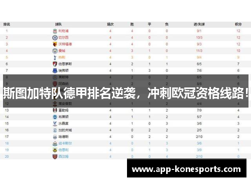 斯图加特队德甲排名逆袭，冲刺欧冠资格线路！